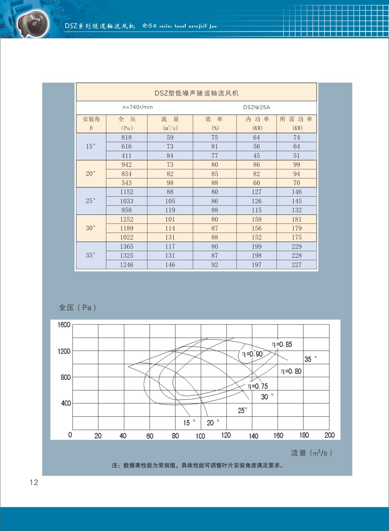 隧道軸流風(fēng)機(jī)